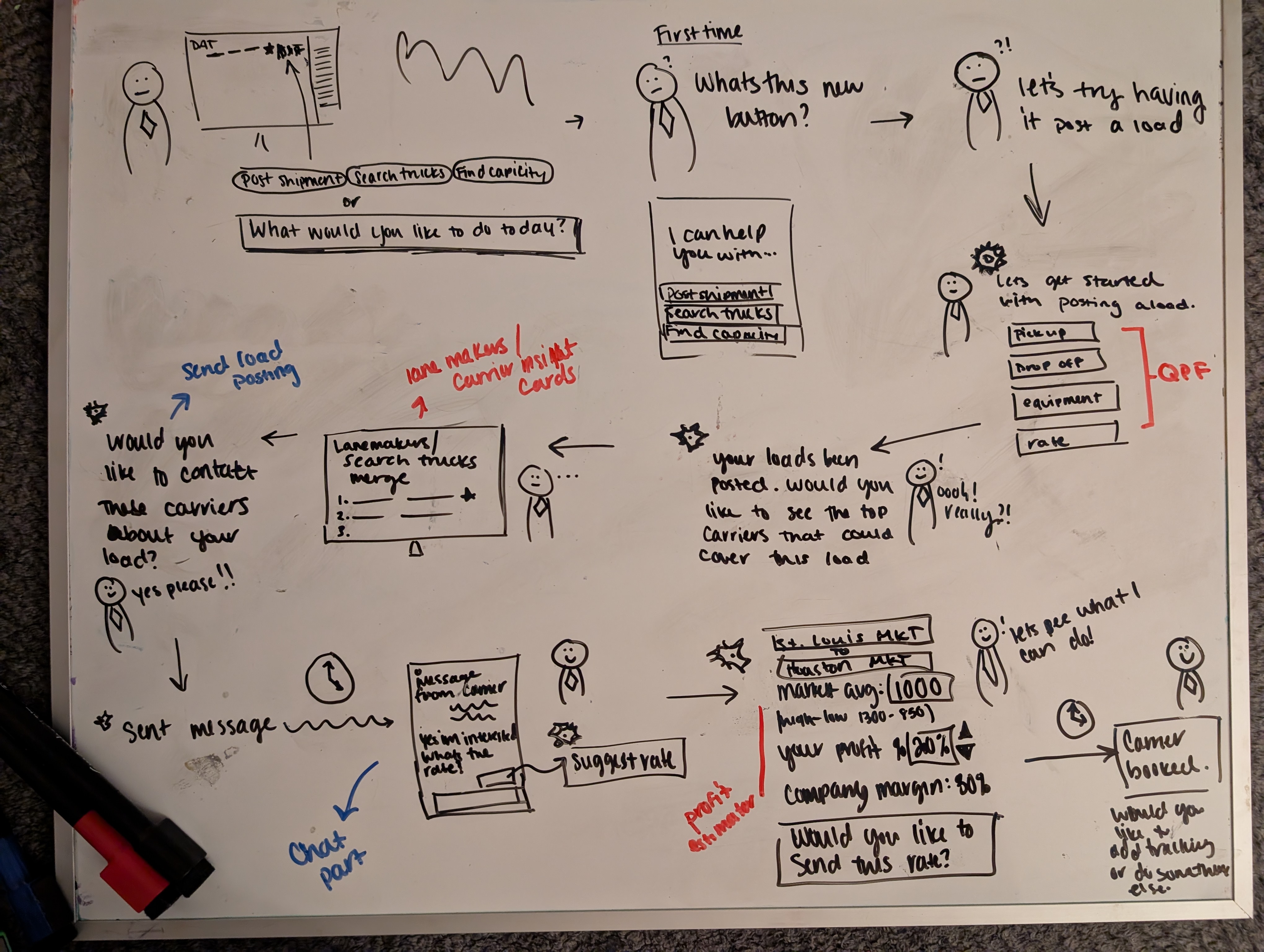 Storyboard